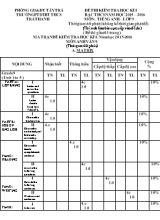 Đề kiểm học kì I môn Tiếng Anh Lớp 9 - Năm học 2015-2016 - Trường PTDTBT THCS Mường Thanh (Có đáp án)